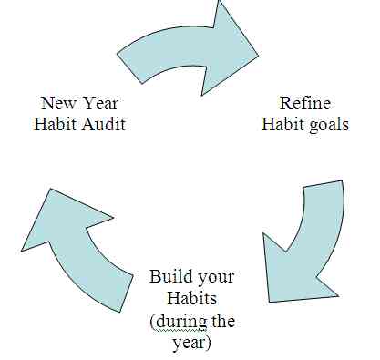Habits and New Year